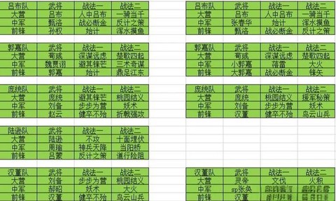 率土之滨怎么快速占地