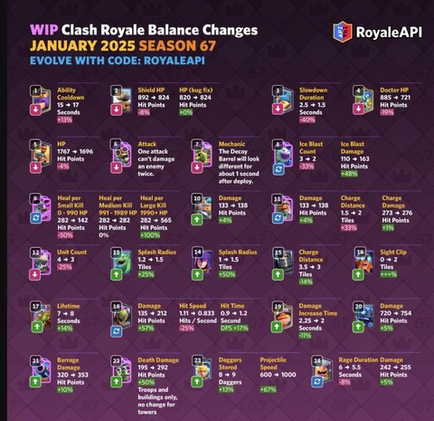 皇室战争怎么提高技术[图2]