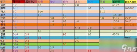 梦幻西游怎么生孩子[图1]