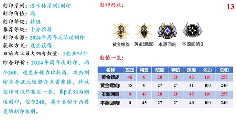 赛尔号的刻印怎么得