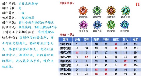 赛尔号的刻印怎么得[图2]