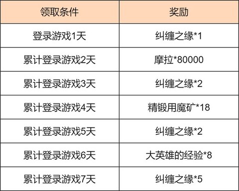 永恒纪元盟资金怎么弄