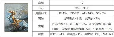 大话西游点卡怎么算[图1]