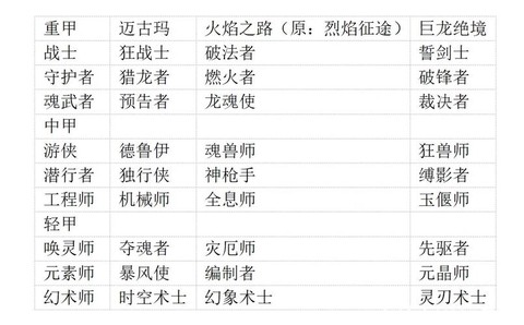 激战2一个人玩什么职业[图1]