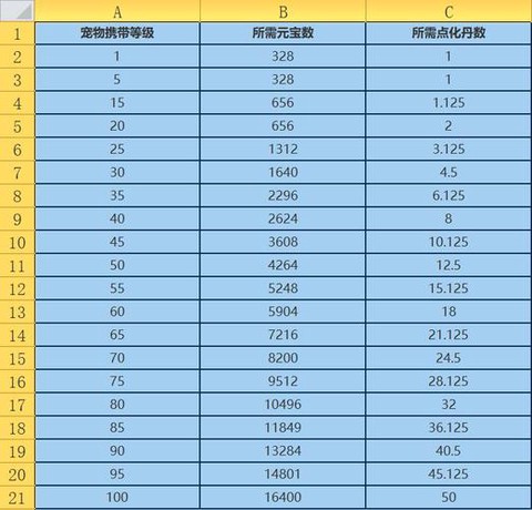 问道手游电精如何加点