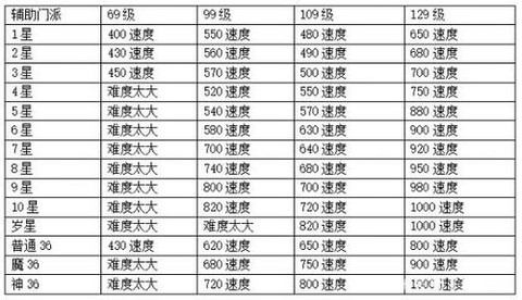 神武什么影响孩子速度[图1]