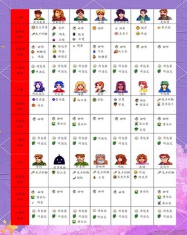 星露谷物语怎么查看