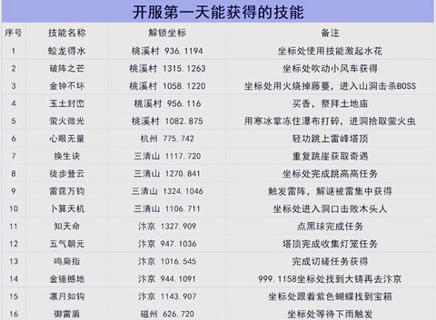 逆水寒什么时候开服[图1]