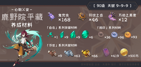 问道手游物伤怎么堆[图2]