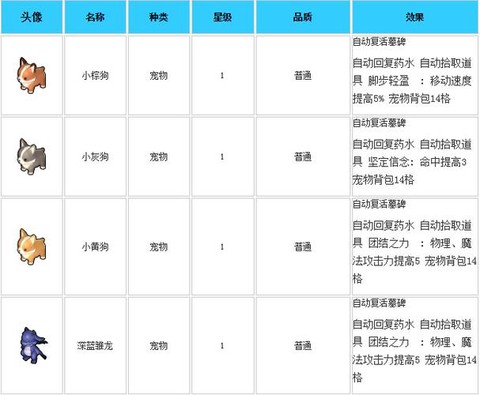冒险岛2怎么领取宠物